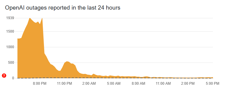 How Many People Were Affected